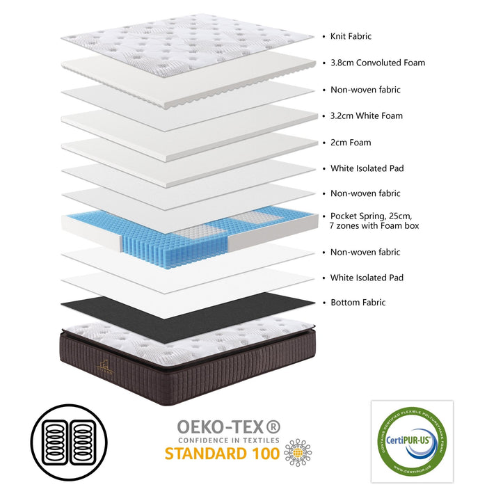 Luxe Dreams King Single 7 Zones Pocket Spring Premium Medium Feel 34cm Mattress