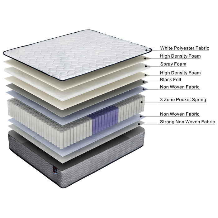 ValueSleeper 3-Zone Orthopaedic Pocket Spring Single Mattress