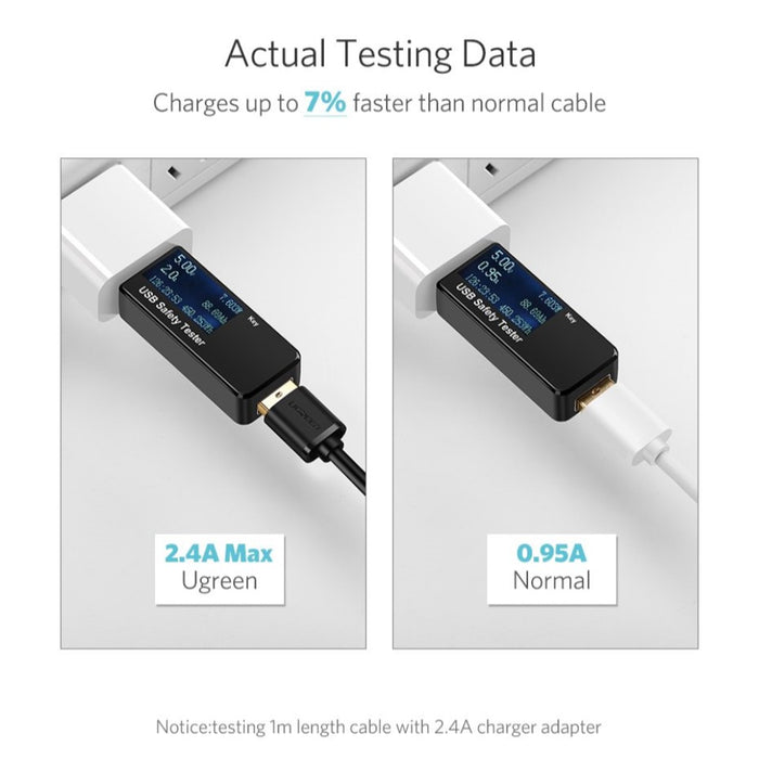 UGREEN USB-A to Micro USB Cable 2m (Black) - 60138