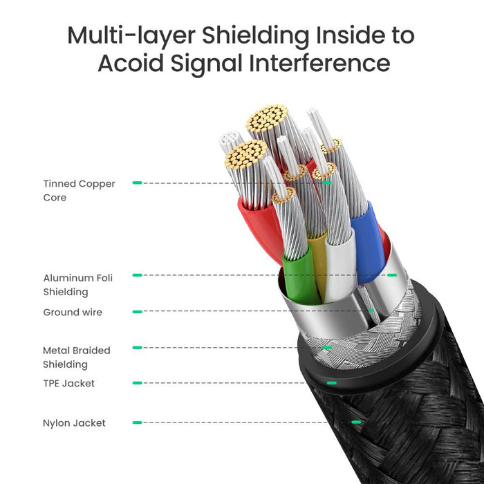 UGREEN Type C 2.0 Male To Type C 2.0 Male 5A Data Cable 1M - 70427