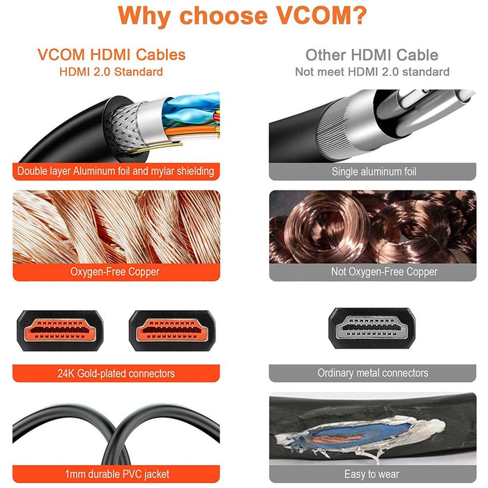 VCOM HDMI 2.0V AM/AM Cable 4K 60Hz 10-12Gbps (Metal) - 10m - CG577-10.0