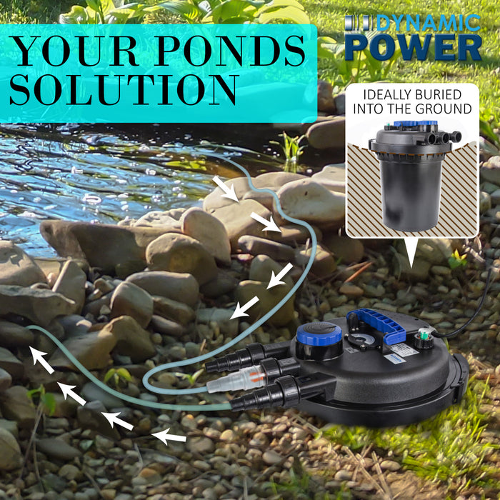 Dynamic Power Combo Aquarium Garden Filter 10000L/H + Submersible Water Pump 16000L/H