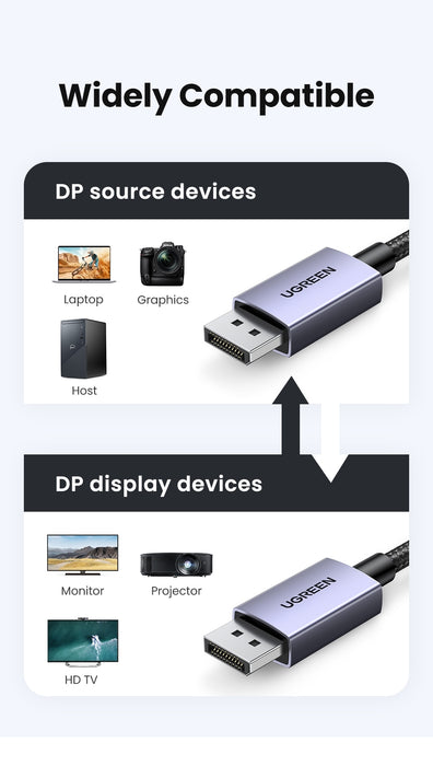 UGREEN 15384 16K Displayport 2.1 Male to Male VESA Certified Cable 2M