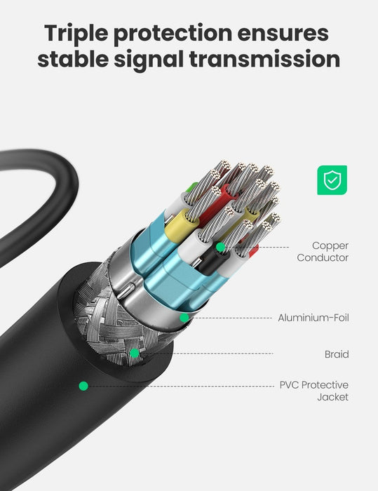 UGREEN 20134 Micro HDMI Male to HDMI Female Cable