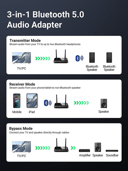 UGREEN 20140 Bluetooth 5.0 Audio Transmitter and Receiver