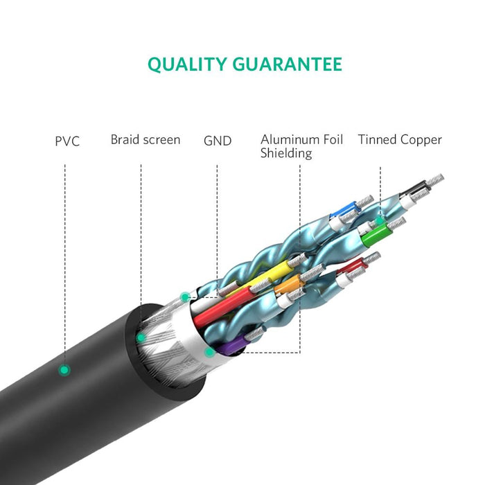 UGREEN HDMI To DVI 24+1 Cable 1M (30116)