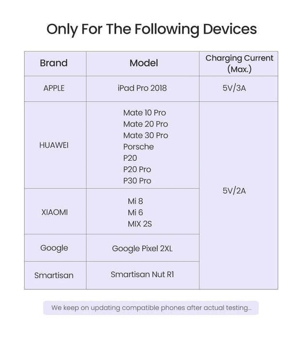 UGREEN 60165 USB-C to Dual USB-C Adapter