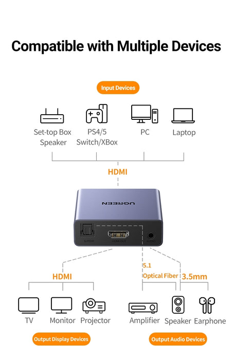 UGREEN 60649 HDMI Audio Extractor (SPDIF + 3.5mm AUX)